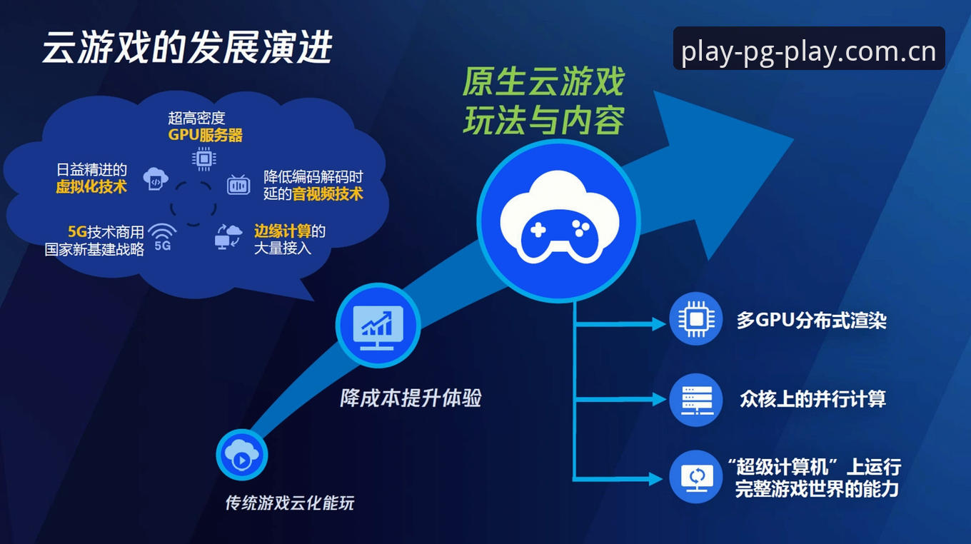 PG娱乐游戏平台 一个资深玩家的探索心得:PG娱乐游戏平台的突破性体验与创新玩法